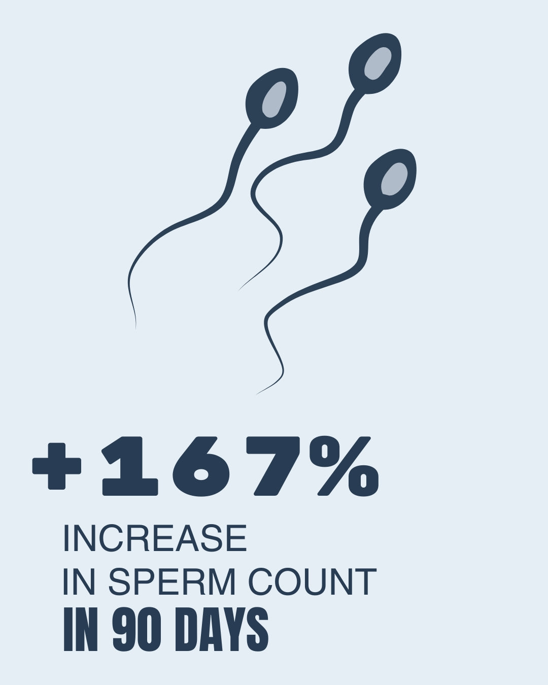 TESTORIQ .01 Become HIM Kit